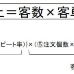 個人事業者サロン集客売上の作り方とは