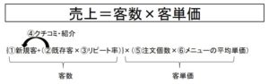 個人事業者サロン集客売上の作り方とは